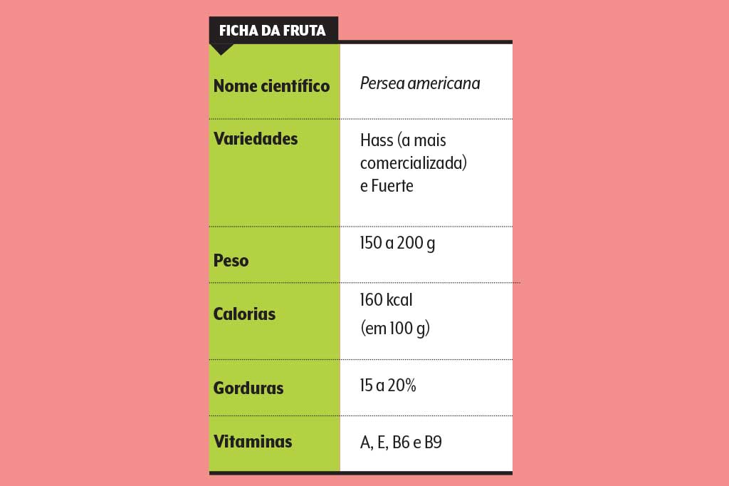 alimentacao-avocado-tabela