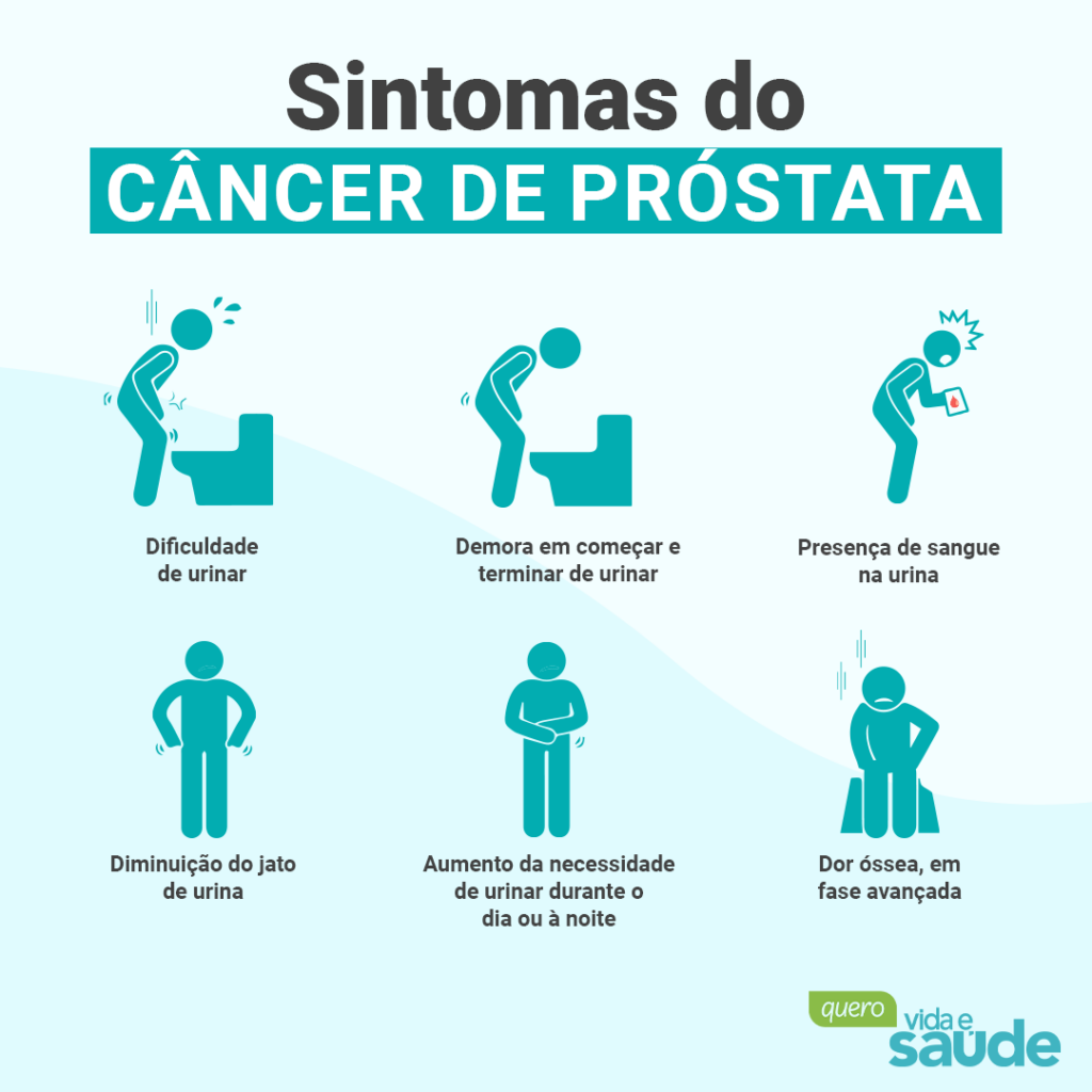 Saúde do homem: principais sintomas do câncer de próstata